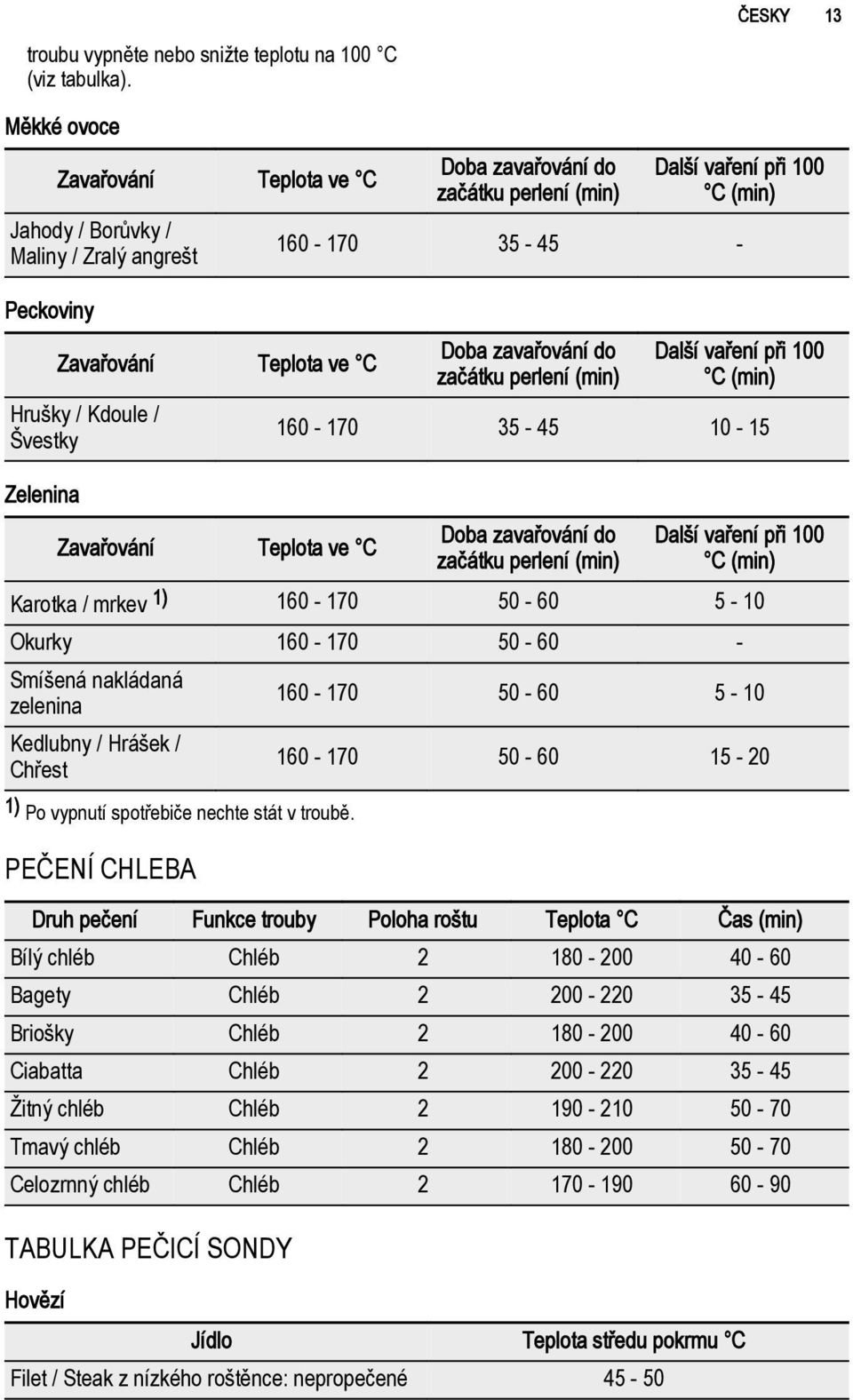 perlení (min) Další vaření při 100 C (min) 160-170 35-45 - Doba zavařování do začátku perlení (min) Další vaření při 100 C (min) 160-170 35-45 10-15 Doba zavařování do začátku perlení (min) Další