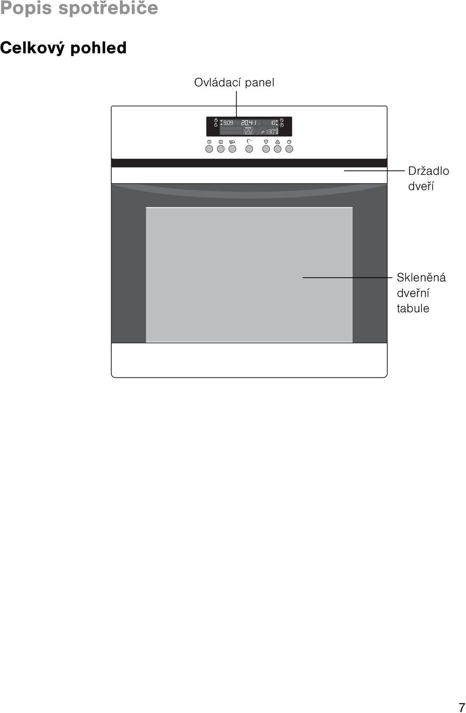 Ovládací panel