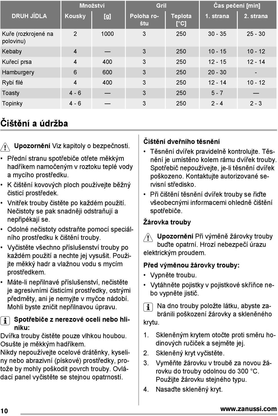 Toasty 4-6 3 250 5-7 Topinky 4-6 3 250 2-4 2-3 Čištění a údržba Upozornění Viz kapitoly o bezpečnosti.