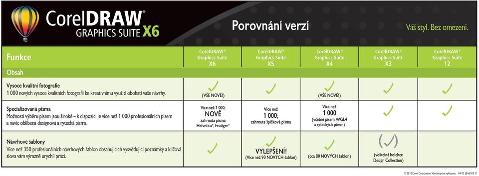 Více ne 1 000; NOVĚ zahrnuta písma Helvetica, Frutiger Více ne 1 000; zahrnuta špičková písma Více ne 1 000 (včetně písem WGL4 a ryteckých písem) Návrhové šablony Více než 350