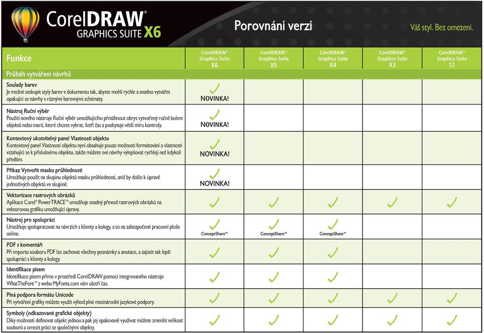 Kontextový ukotvitelný panel Vlastnosti objektu Kontextový panel Vlastnosti objektu nyní obsahuje pouze možnosti formátování a vlastnosti vztahující se k příslušnému objektu, takže můžete své návrhy