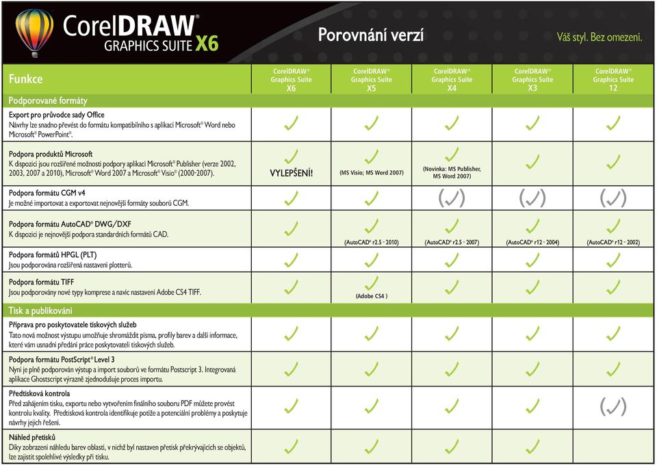 (MS Visio; MS Word 2007) (Novinka: MS Publisher, MS Word 2007) Podpora formátu CGM v4 Je možné importovat a exportovat nejnovější formáty souborů CGM.