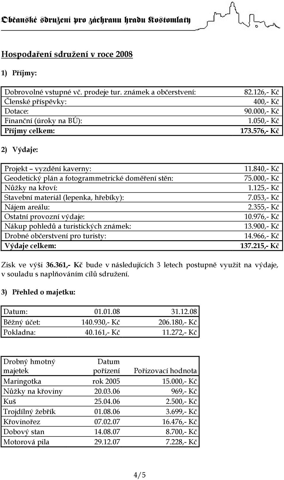 576,- Kč 2) Výdaje: Projekt vyzdění kaverny: Geodetický plán a fotogrammetrické doměření stěn: Nůžky na křoví: Stavební materiál (lepenka, hřebíky): Nájem areálu: Ostatní provozní výdaje: Nákup