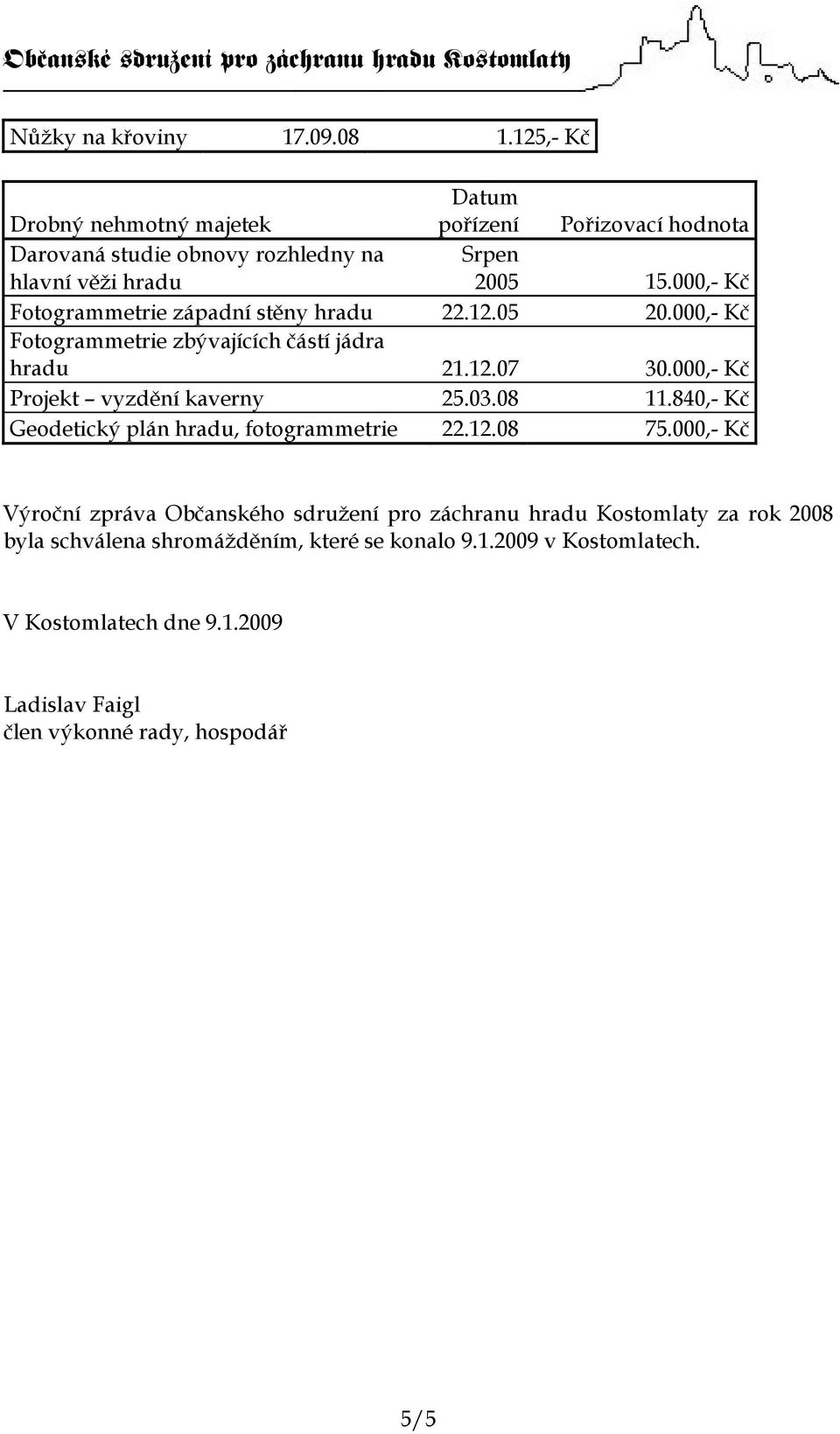 000,- Kč Fotogrammetrie západní stěny hradu 22.12.05 20.000,- Kč Fotogrammetrie zbývajících částí jádra hradu 21.12.07 30.