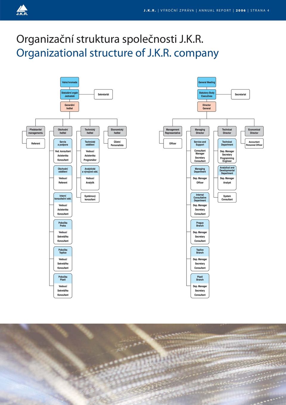 STRANA 4 Organizační struktura