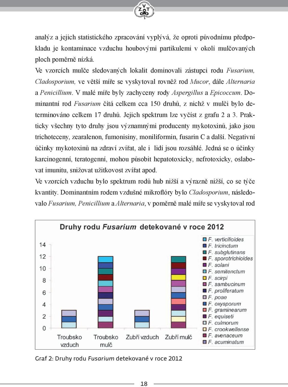 V malé míře byly zachyceny rody Aspergillus a Epicoccum. Dominantní rod Fusarium čítá celkem cca 150 druhů, z nichž v mulči bylo determinováno celkem 17 druhů.