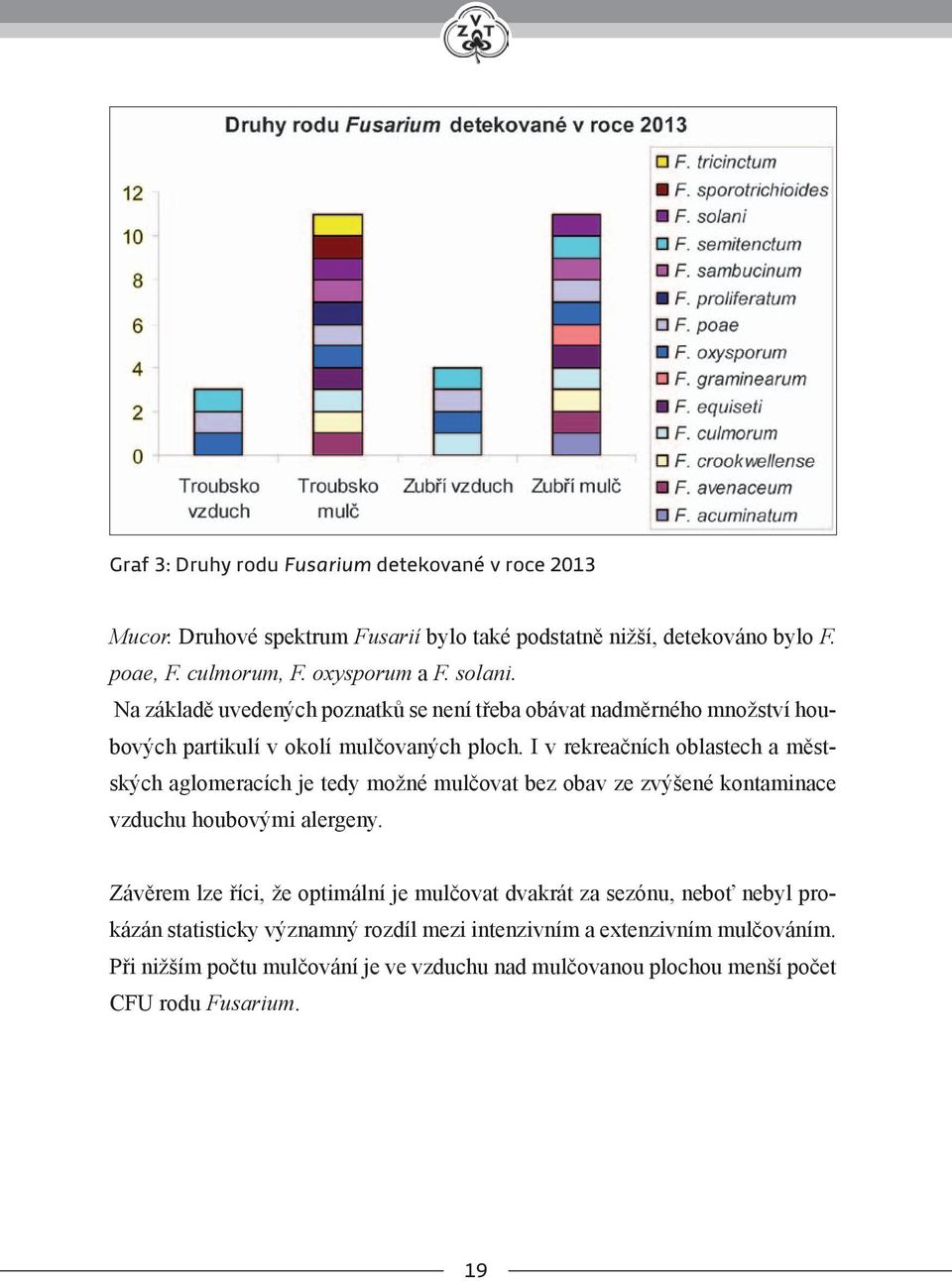 I v rekreačních oblastech a městských aglomeracích je tedy možné mulčovat bez obav ze zvýšené kontaminace vzduchu houbovými alergeny.