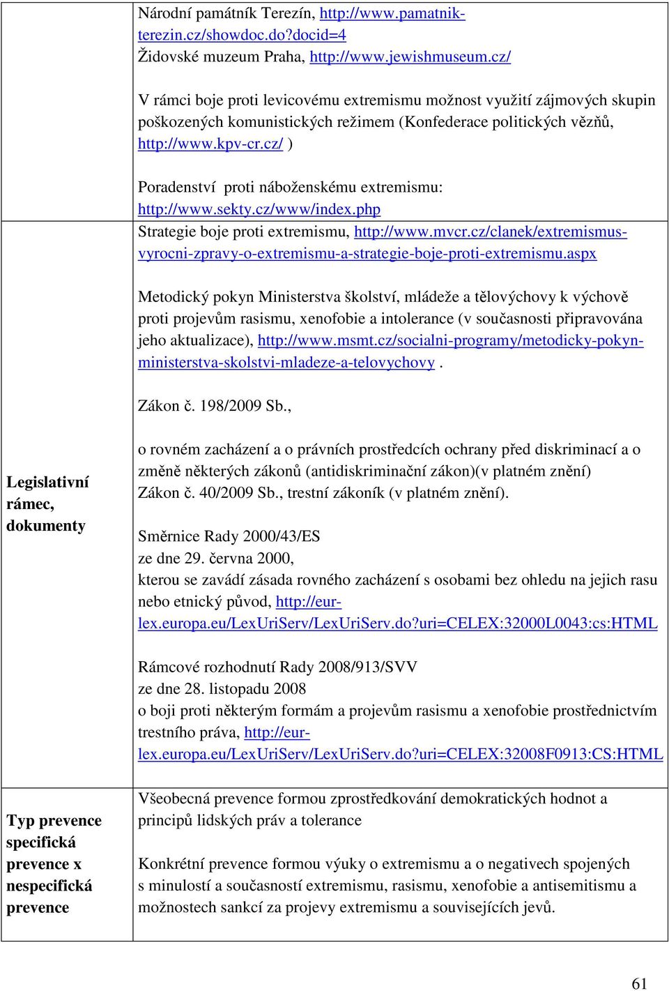 cz/ ) Poradenství proti náboženskému extremismu: http://www.sekty.cz/www/index.php Strategie boje proti extremismu, http://www.mvcr.