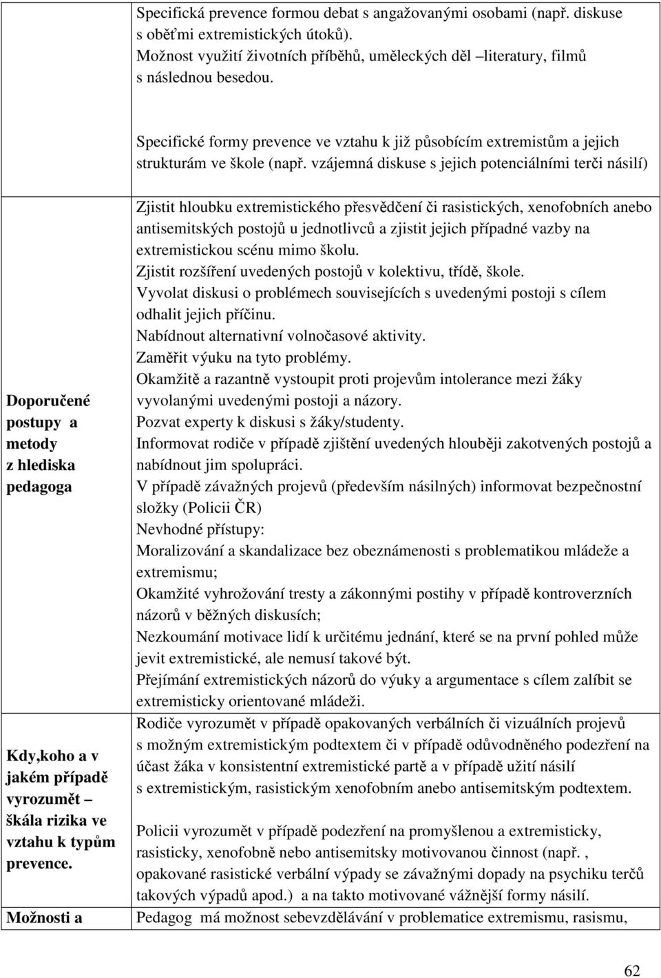 vzájemná diskuse s jejich potenciálními terči násilí) Doporučené postupy a metody z hlediska pedagoga Kdy,koho a v jakém případě vyrozumět škála rizika ve vztahu k typům prevence.