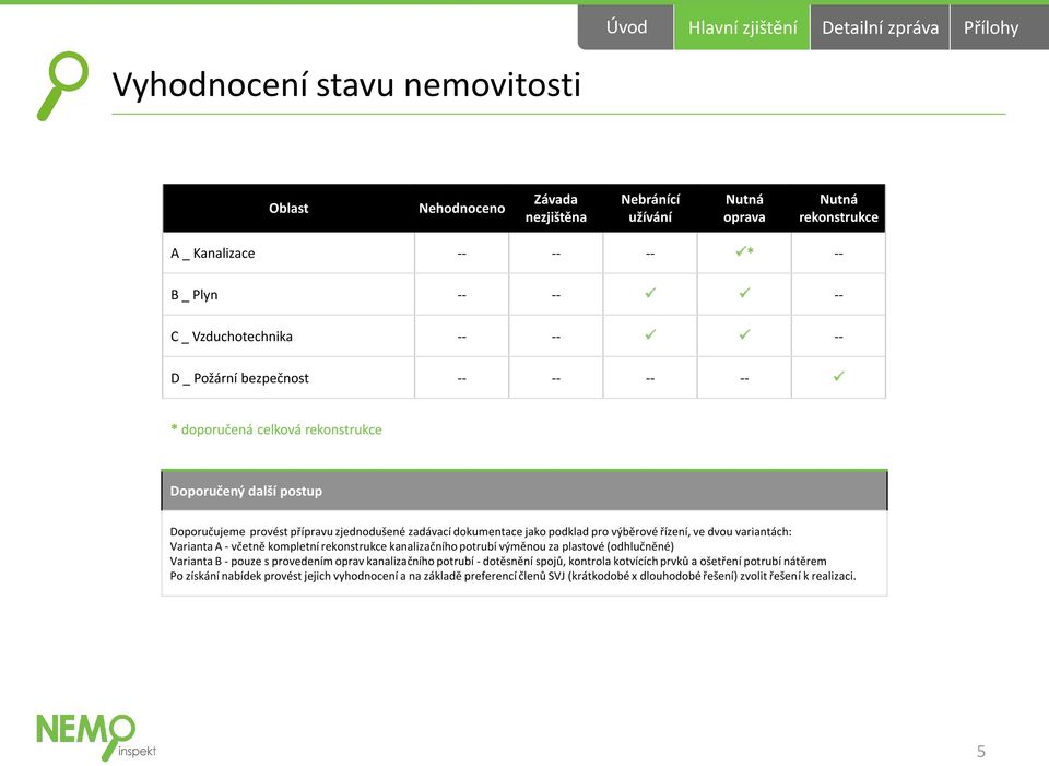 podklad pro výběrové řízení, ve dvou variantách: Varianta A - včetně kompletní rekonstrukce kanalizačního potrubí výměnou za plastové (odhlučněné) Varianta B - pouze s provedením oprav kanalizačního