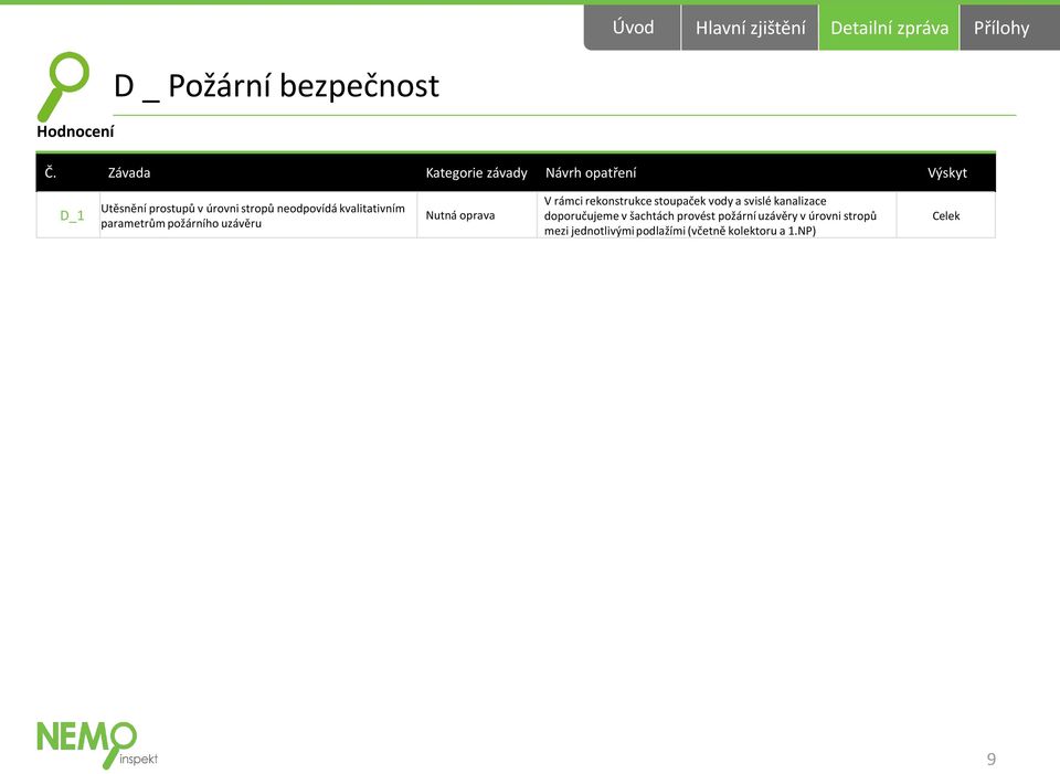 kvalitativním parametrům požárního uzávěru Nutná oprava V rámci rekonstrukce stoupaček vody a svislé