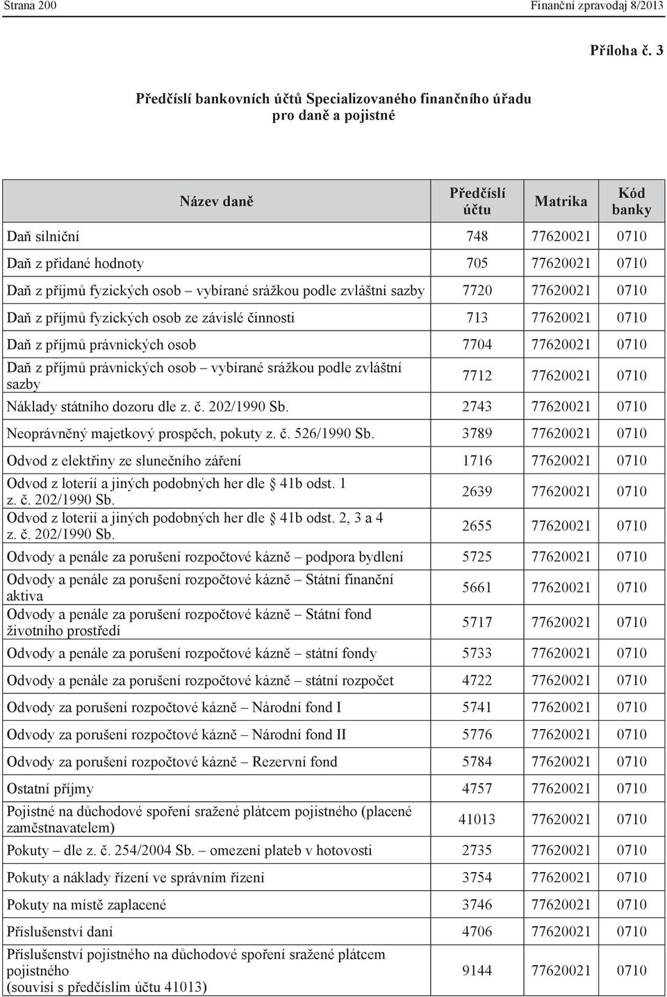 Daň z příjmů fyzických osob vybírané srážkou podle zvláštní sazby 7720 77620021 0710 Daň z příjmů fyzických osob ze závislé činnosti 713 77620021 0710 Daň z příjmů právnických osob 7704 77620021 0710