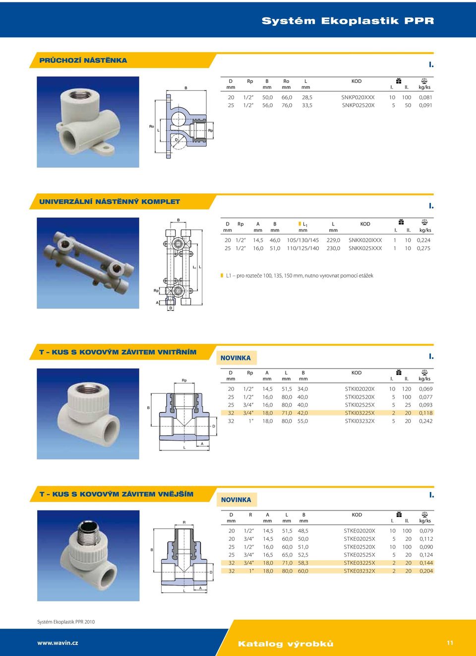 s kovov m závitem vnit ním NOVINK Rp Rp KO mm mm mm mm I 20 1/2 14,5 51,5 34,0 STKI02020X 10 120 0,069 25 1/2 16,0 80,0 40,0 STKI02520X 5 100 0,077 25 3/4 16,0 80,0 40,0 STKI02525X 5 25 0,093 32 3/4"