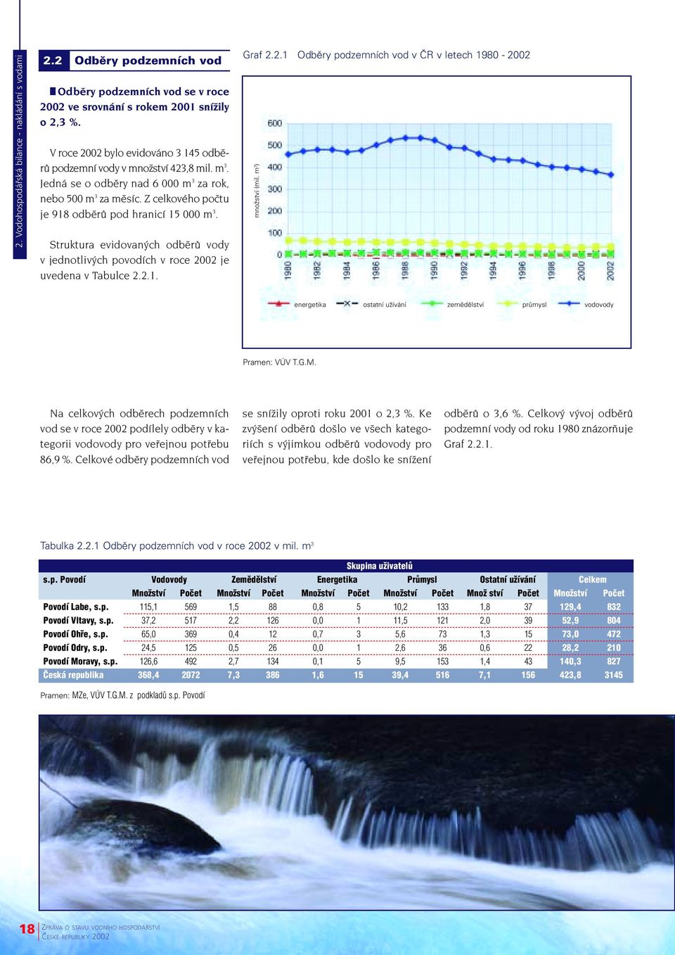 Struktura evidovan ch odbûrû vody v jednotliv ch povodích v roce 2002 je uvedena v Tabulce 2.2.1. Graf 2.2.1 Odbûry podzemních vod v âr v letech 1980-2002 mnoïství (mil.