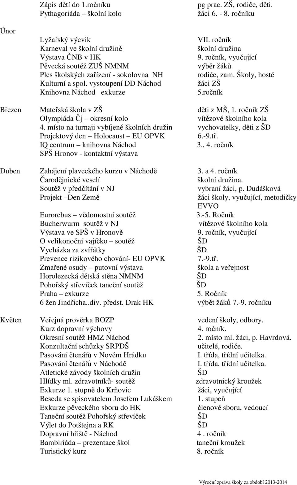 ročník Březen Mateřská škola v ZŠ děti z MŠ, 1. ročník ZŠ Olympiáda Čj okresní kolo vítězové školního kola 4.