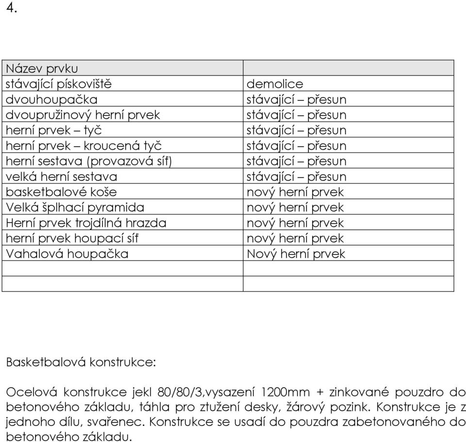 přesun stávající přesun nový herní prvek nový herní prvek nový herní prvek nový herní prvek Nový herní prvek Basketbalová konstrukce: Ocelová konstrukce jekl 80/80/3,vysazení 1200mm +