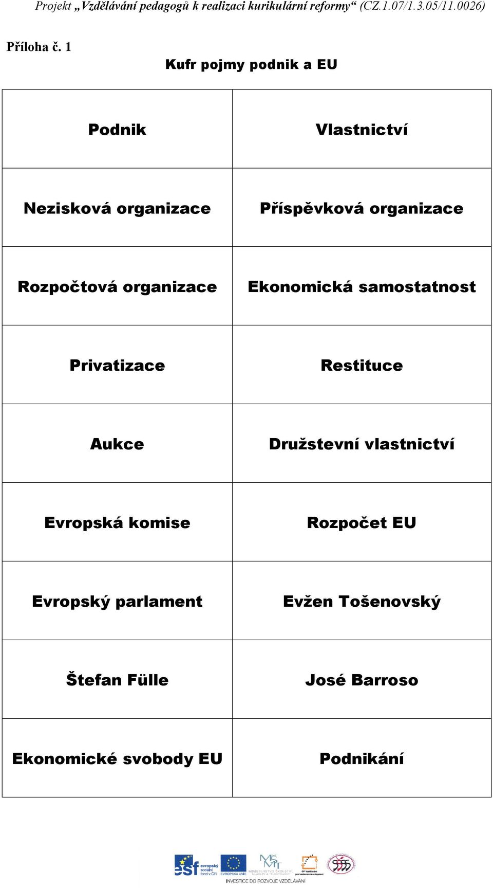 organizace Rozpočtová organizace Ekonomická samostatnost Privatizace Restituce