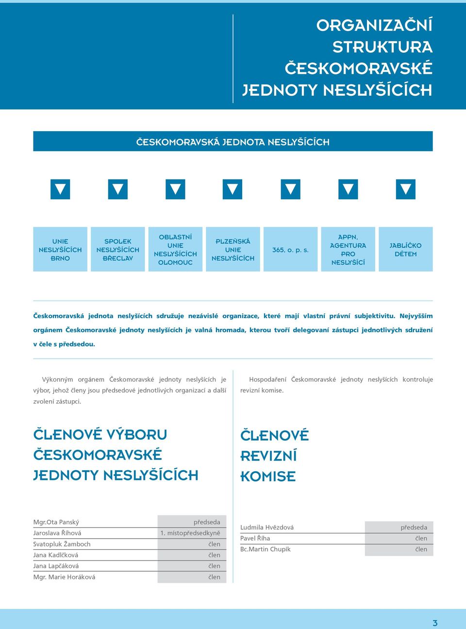 unie PRO neslyšících NESLYŠÍCÍ jihlavská JABLÍČKO unie DĚTEM neslyšících Českomoravská jednota sdružuje nezávislé organizace, které mají vlastní právní subjektivitu.