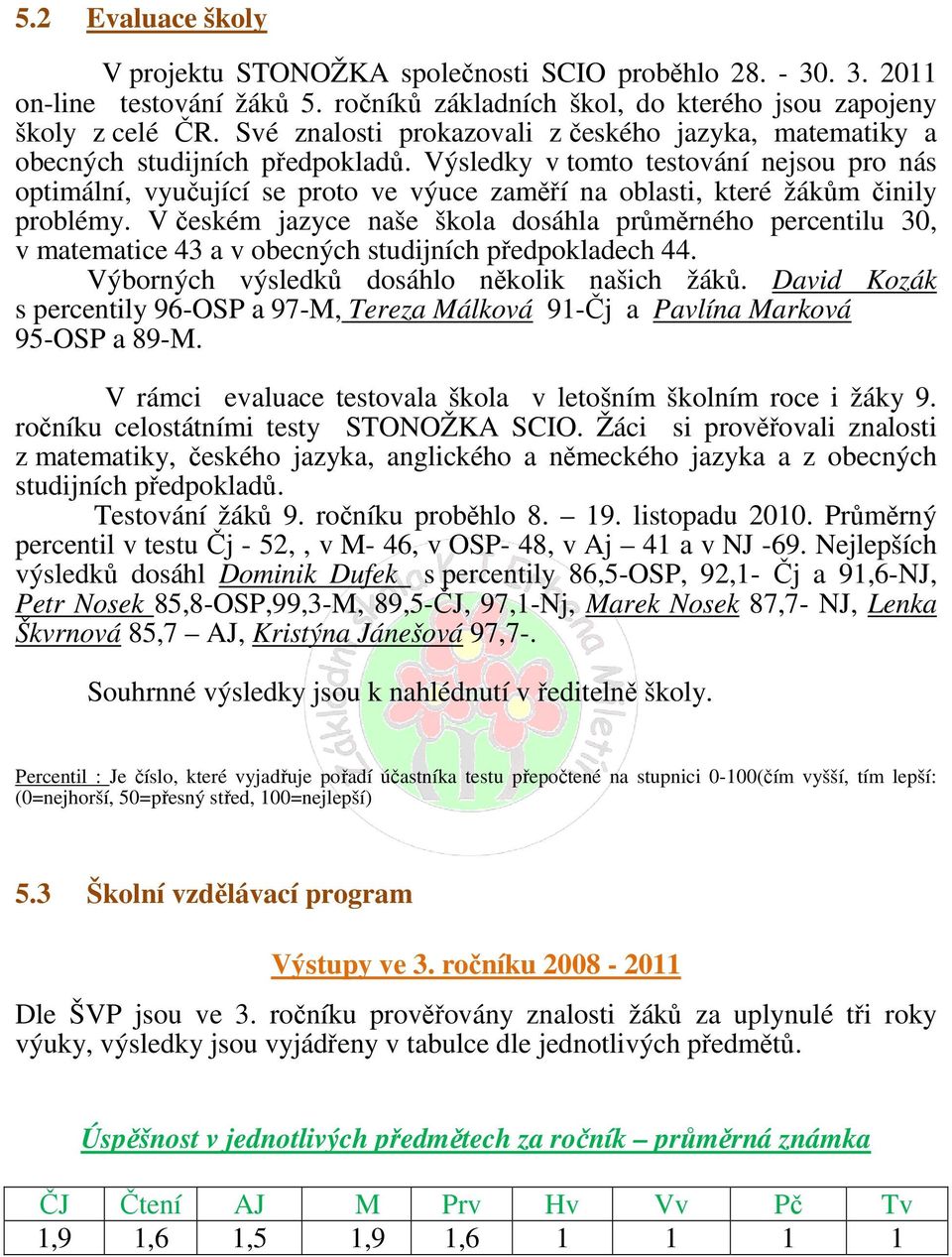 Výsledky v tomto testování nejsou pro nás optimální, vyučující se proto ve výuce zaměří na oblasti, které žákům činily problémy.