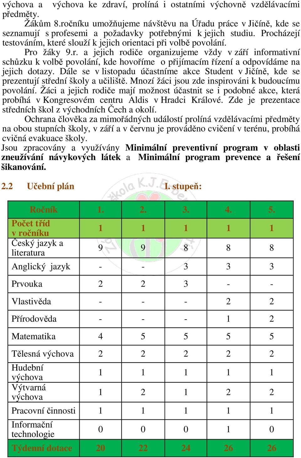 Pro žáky 9.r. a jejich rodiče organizujeme vždy v září informativní schůzku k volbě povolání, kde hovoříme o přijímacím řízení a odpovídáme na jejich dotazy.