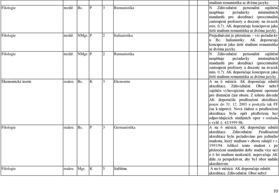 AK doporučuje koncipovat jako širší studium romanistika se dvěma jazyky. Filologie rozšíř. NMgr. P 2 Italianistika Projednávání je přerušeno viz poţadavky u Bc. Italianistiky.