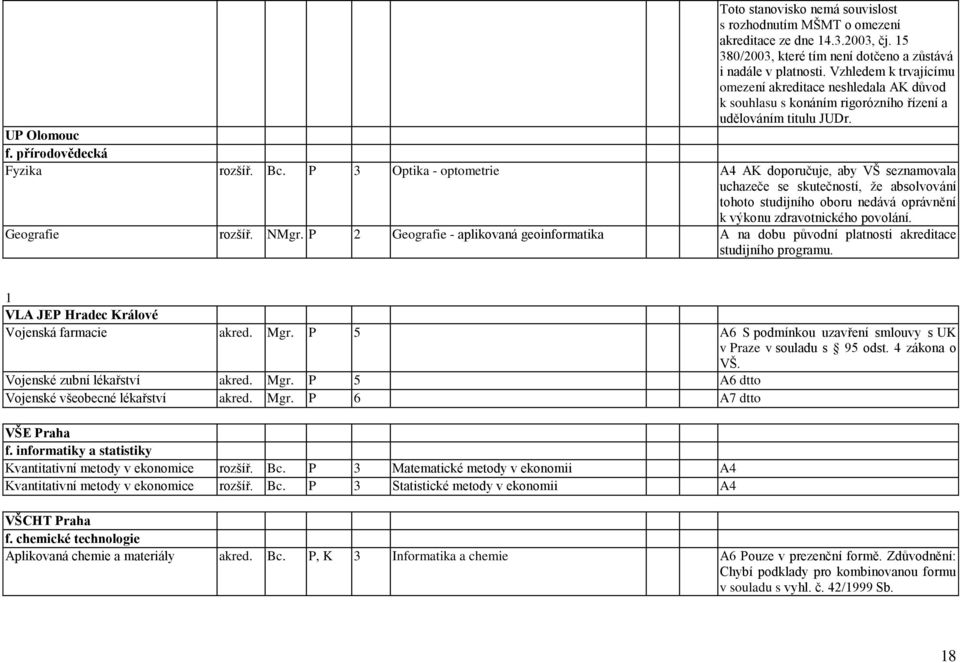 P 3 Optika - optometrie A4 AK doporučuje, aby VŠ seznamovala uchazeče se skutečností, ţe absolvování tohoto studijního oboru nedává oprávnění k výkonu zdravotnického povolání. Geografie rozšíř. NMgr.