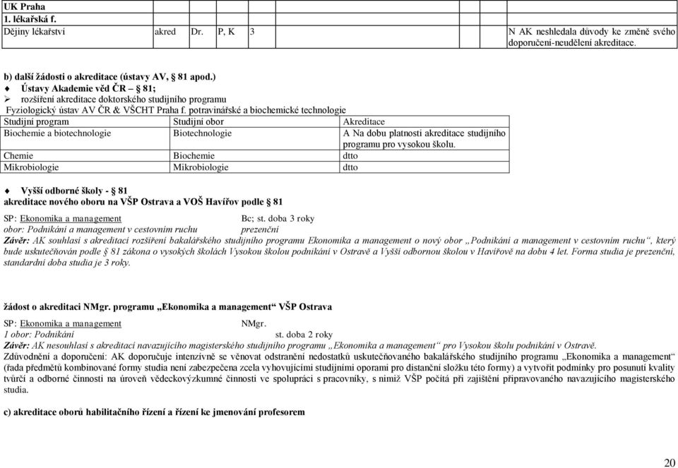 potravinářské a biochemické technologie Studijní program Studijní obor Akreditace Biochemie a biotechnologie Biotechnologie A Na dobu platnosti akreditace studijního programu pro vysokou školu.