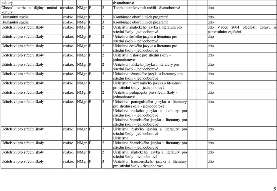P 2 Učitelství českého jazyka a literatura pro střední školy - jednooborové Učitelství pro střední školy reakre. NMgr.