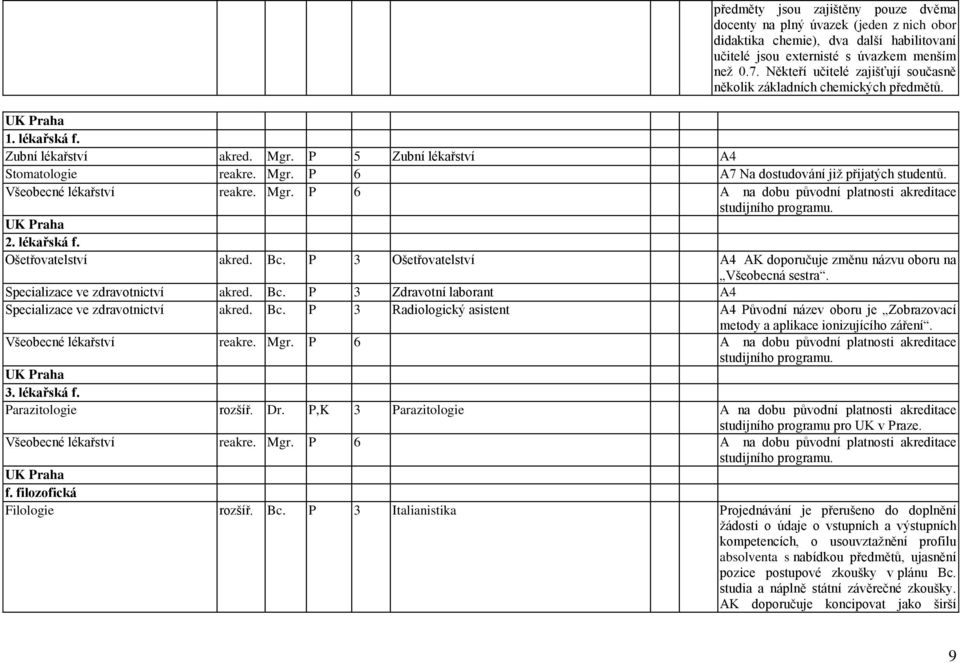 Všeobecné lékařství reakre. Mgr. P 6 A na dobu původní platnosti akreditace 2. lékařská f. Ošetřovatelství akred. Bc. P 3 Ošetřovatelství A4 AK doporučuje změnu názvu oboru na Všeobecná sestra.