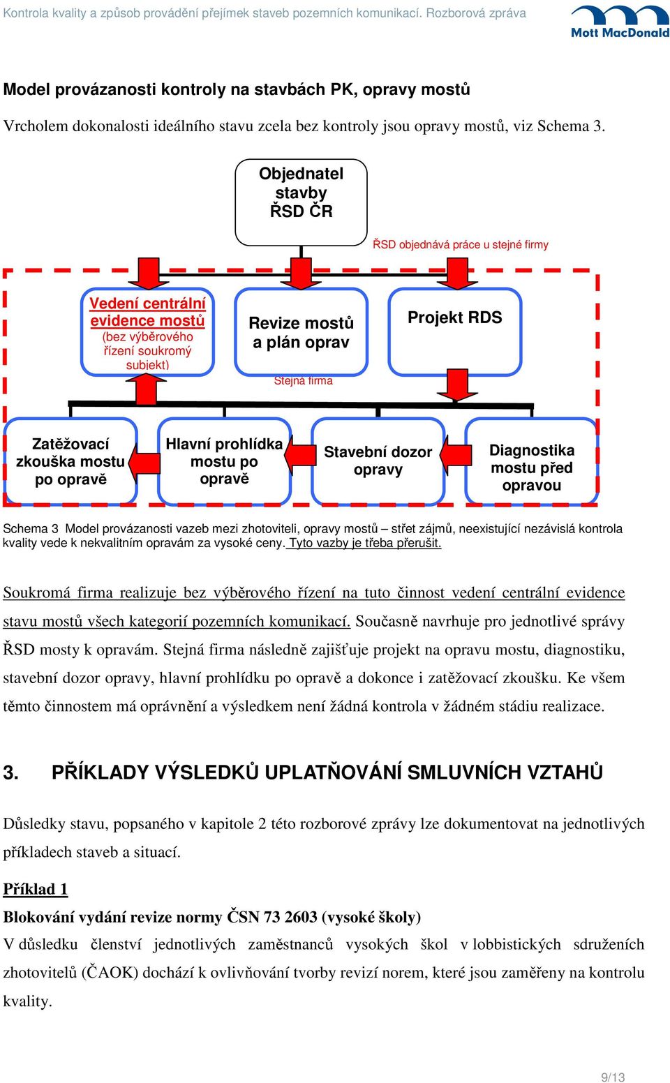 zkouška mostu po opravě Hlavní prohlídka mostu po opravě Stavební dozor opravy Diagnostika mostu před opravou Schema 3 Model provázanosti vazeb mezi zhotoviteli, opravy mostů střet zájmů,