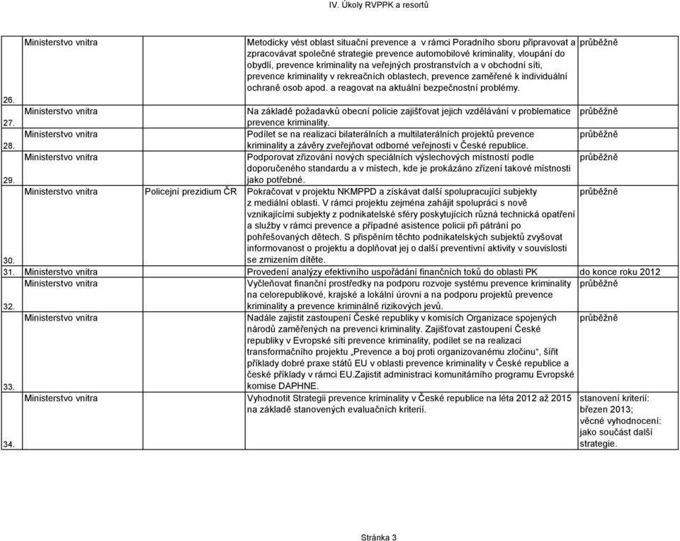 Na základě požadavků obecní policie zajišťovat jejich vzdělávání v problematice 27. prevence kriminality. Podílet se na realizaci bilaterálních a multilaterálních projektů prevence 28.