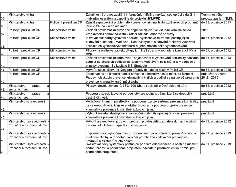 Policejní prezidium ČR Začlenit problematiku prevence negativních jevů ve virtuální komunikaci do 2013 37. vzdělávacích osnov policistů v rámci základní odborné přípravy.