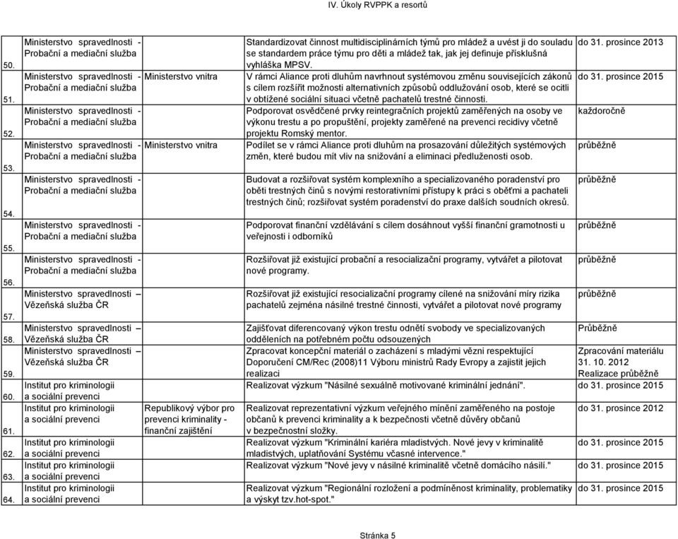 multidisciplinárních týmů pro mládež a uvést ji do souladu se standardem práce týmu pro děti a mládež tak, jak jej definuje přísklušná vyhláška MPSV.