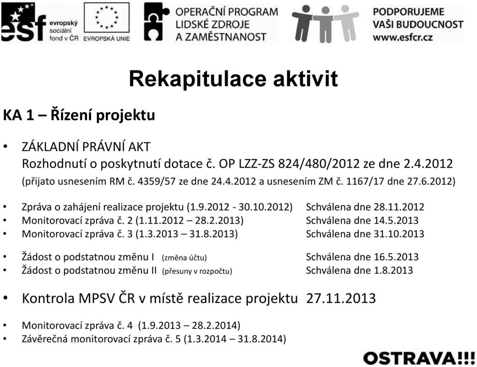 2013 Monitorovací zpráva č. 3 (1.3.2013 31.8.2013) Schválena dne 31.10.2013 Žádost o podstatnou změnu I (změna účtu) Schválena dne 16.5.