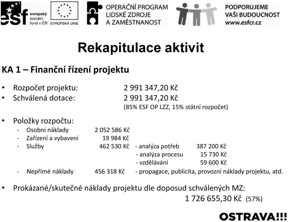 530 Kč - analýza potřeb 387 200 Kč - analýza procesu 15 730 Kč - vzdělávání 59 600 Kč - Nepřímé náklady 456 318 Kč -