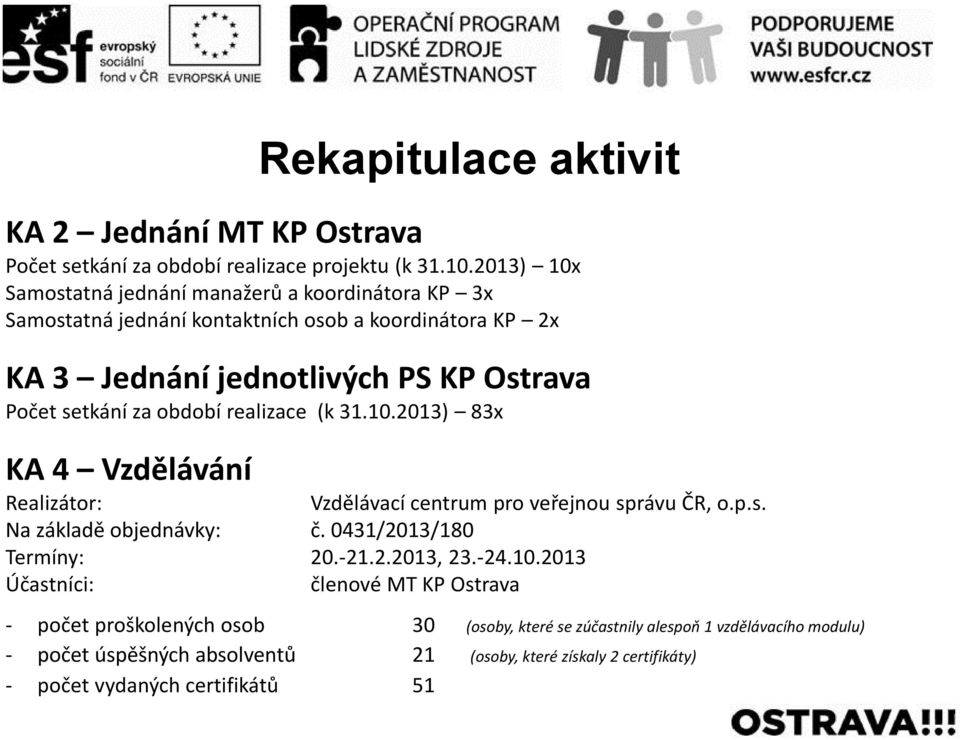 za období realizace (k 31.10.2013) 83x KA 4 Vzdělávání Rekapitulace aktivit Realizátor: Vzdělávací centrum pro veřejnou správu ČR, o.p.s. Na základě objednávky: č.