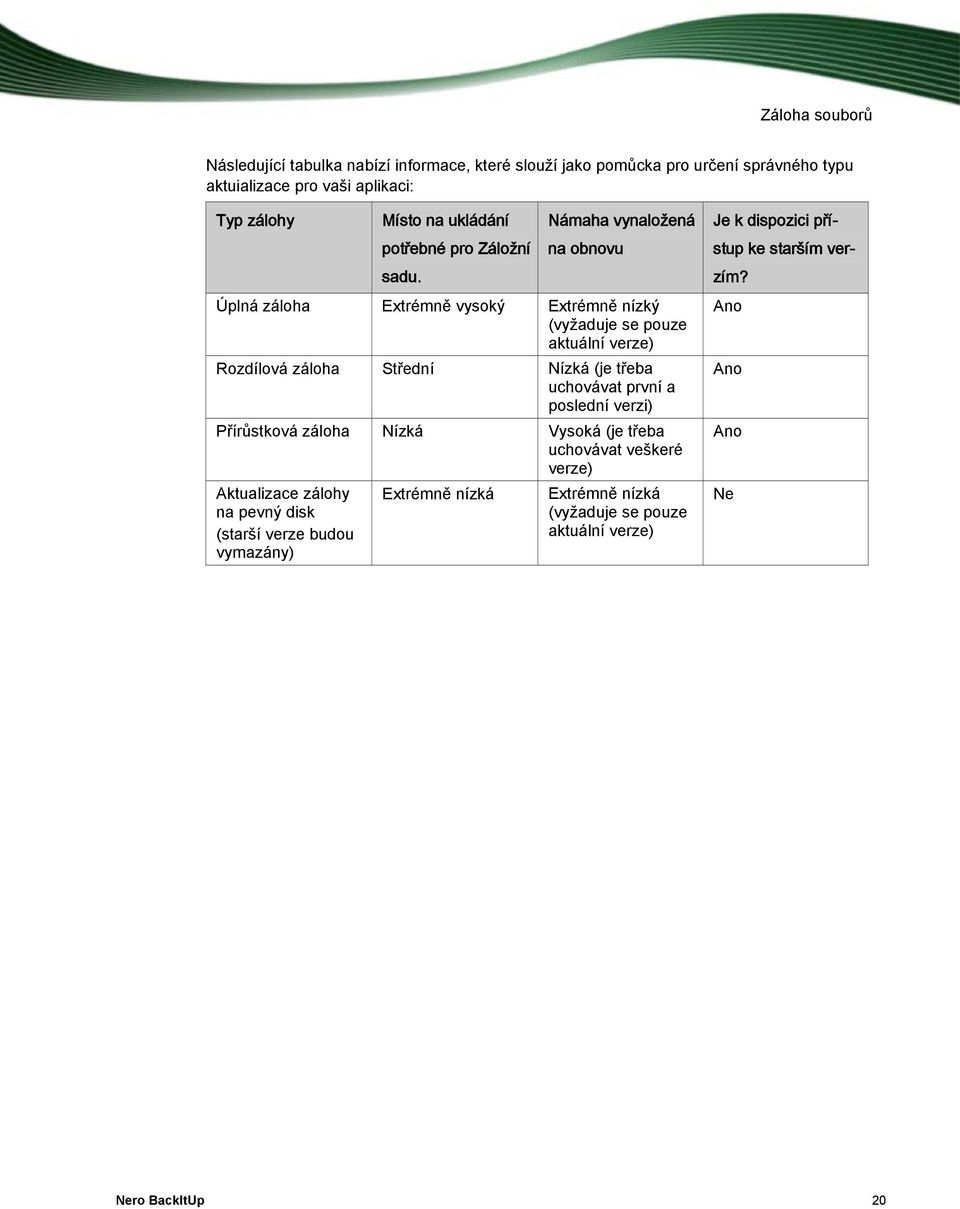 Námaha vynaložená na obnovu Úplná záloha Extrémně vysoký Extrémně nízký (vyžaduje se pouze aktuální verze) Rozdílová záloha Střední Nízká (je třeba uchovávat