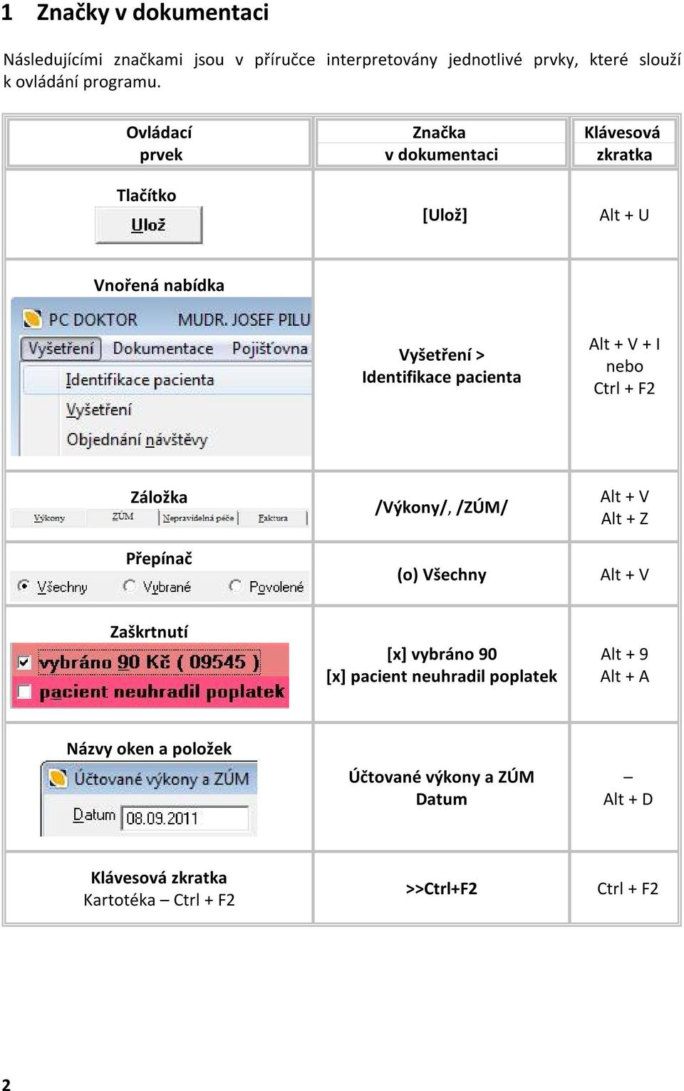 /Výkony/, /ZÚM/ Alt + V Alt + Z (o) Všechny Alt + V [x] vybráno 90 [x] pacient neuhradil poplatek Alt + 9 Alt + A Účtované výkony a ZÚM