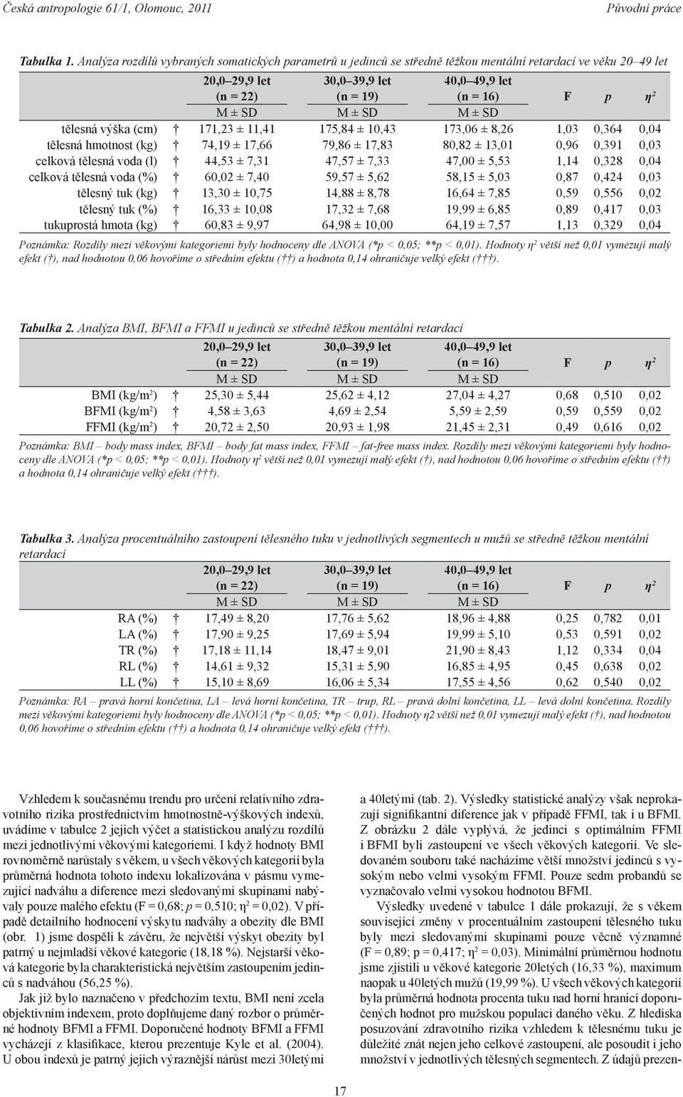 ± SD M ± SD tělesná výška (cm) 171,23 ± 11,41 175,84 ± 10,43 173,06 ± 8,26 1,03 0,364 0,04 tělesná hmotnost (kg) 74,19 ± 17,66 79,86 ± 17,83 80,82 ± 13,01 0,96 0,391 0,03 celková tělesná voda (l)