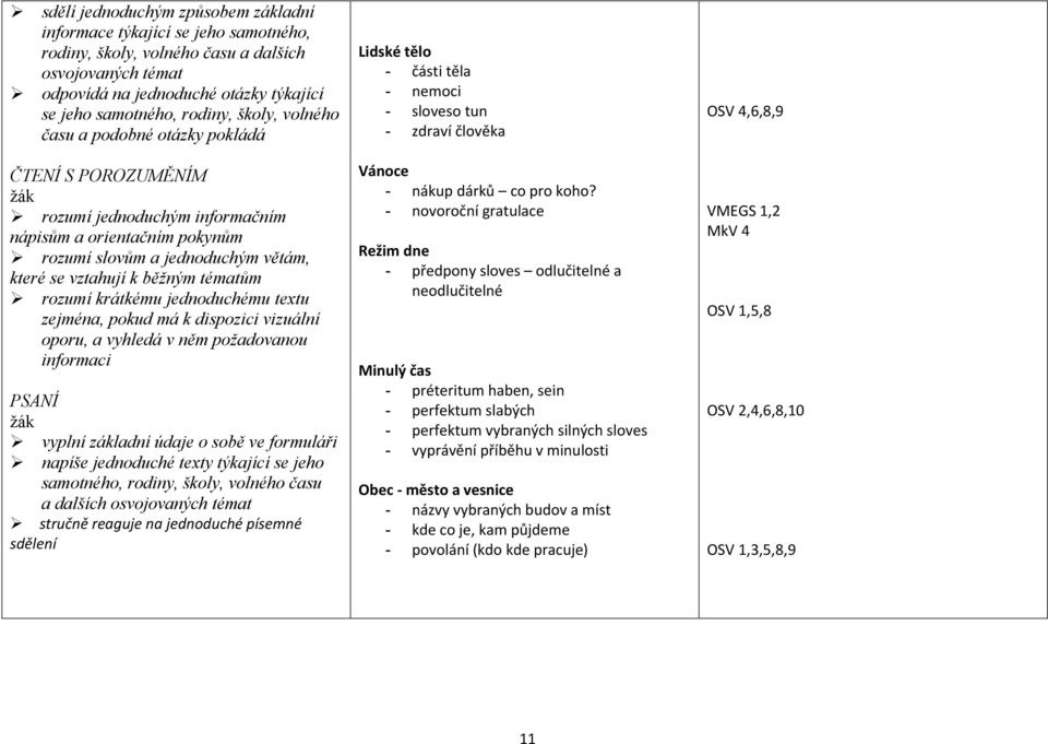 rozumí krátkému jednoduchému textu zejména, pokud má k dispozici vizuální oporu, a vyhledá v něm požadovanou informaci PSANÍ vyplní základní údaje o sobě ve formuláři napíše jednoduché texty týkající