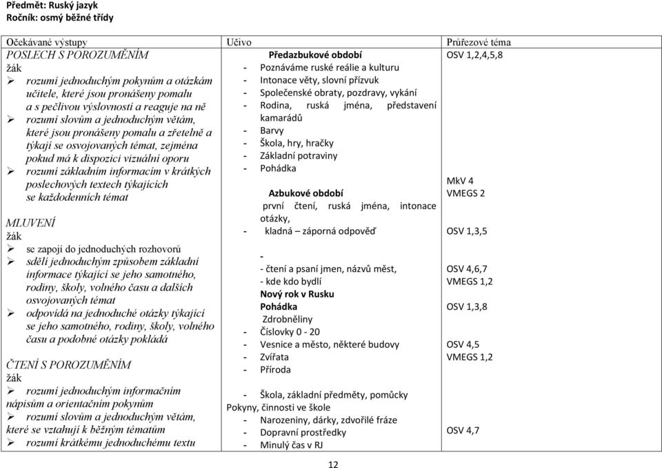 Rodina, kamarádů Barvy ruská jména, představení týkají se osvojovaných témat, zejména pokud má k dispozici vizuální oporu Škola, hry, hračky Základní potraviny rozumí základním informacím v krátkých