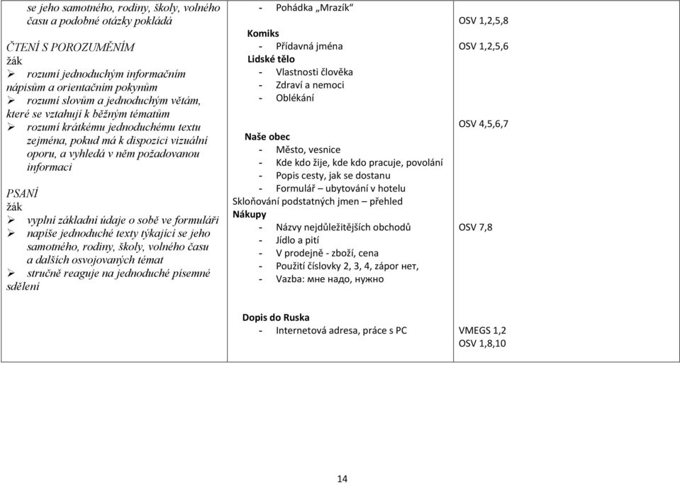 jednoduché texty týkající se jeho samotného, rodiny, školy, volného času a dalších osvojovaných témat stručně reaguje na jednoduché písemné sdělení Pohádka Mrazík Komiks Přídavná jména Lidské tělo