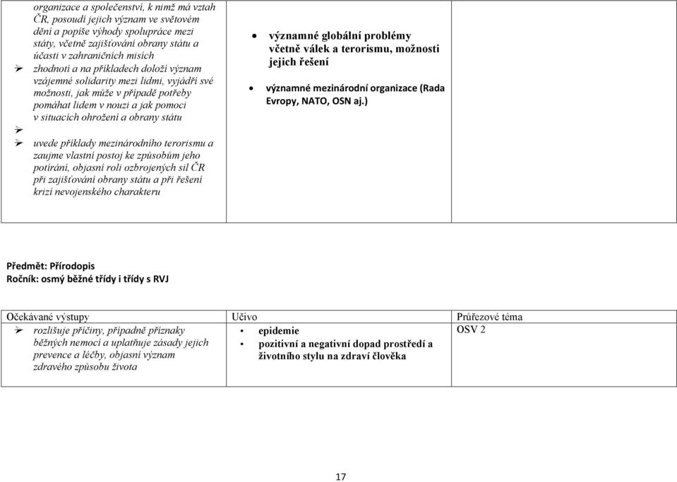 mezinárodního terorismu a zaujme vlastní postoj ke způsobům jeho potírání, objasní roli ozbrojených sil ČR při zajišťování obrany státu a při řešení krizí nevojenského charakteru významné globální