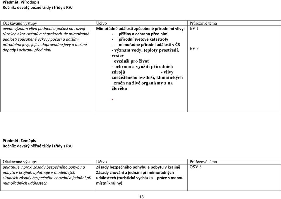 ochranu před nimi význam vody, teploty prostředí, EV 3 vrstev ovzduší pro život ochrana a využití přírodních zdrojů vlivy znečištěného ovzduší, klimatických změn na živé organismy a na člověka