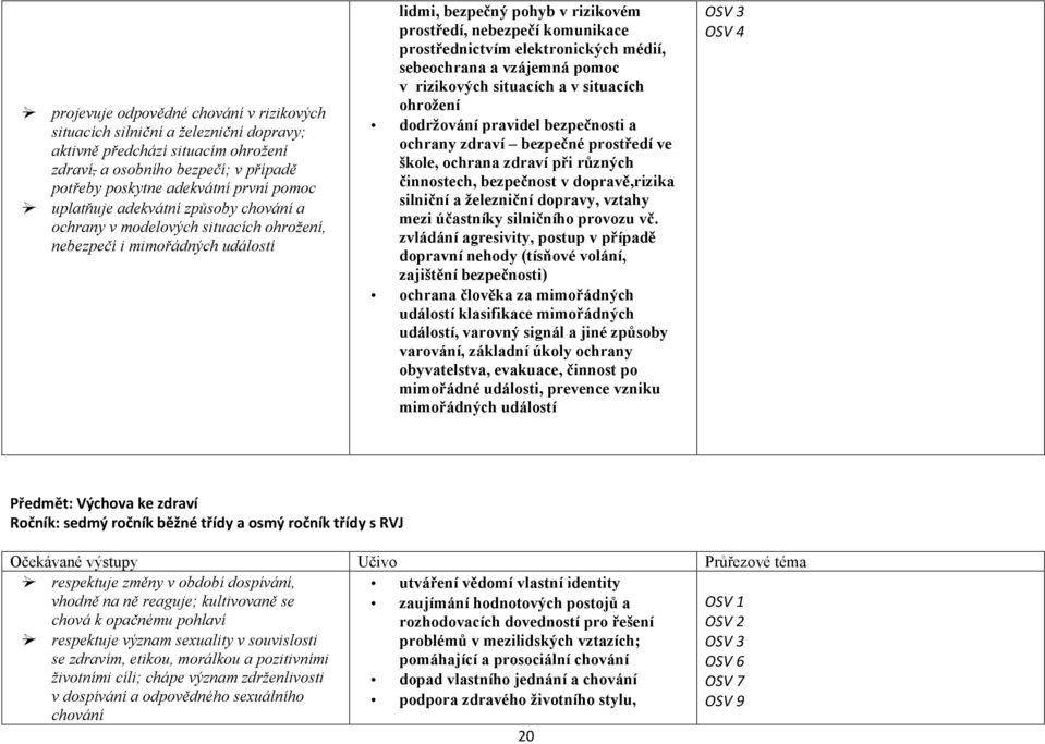 elektronických médií, sebeochrana a vzájemná pomoc v rizikových situacích a v situacích ohrožení dodržování pravidel bezpečnosti a ochrany zdraví bezpečné prostředí ve škole, ochrana zdraví při