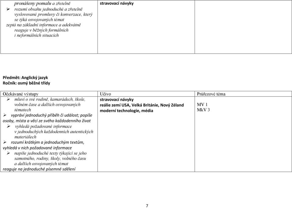 jednoduchý příběh či událost; popíše osoby, místa a věci ze svého každodenního život vyhledá požadované informace v jednoduchých každodenních autentických materiálech rozumí krátkým a jednoduchým