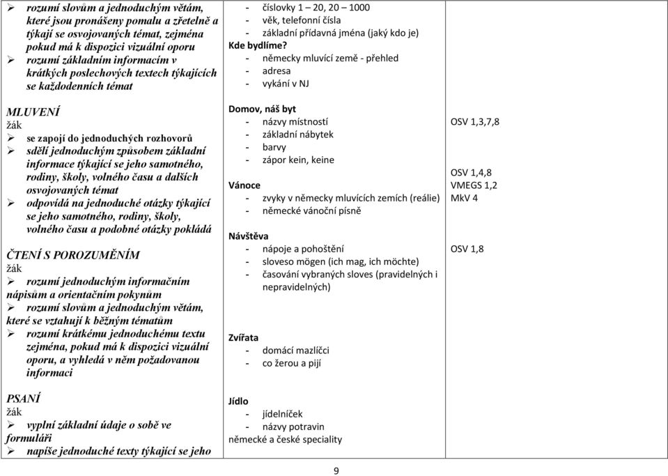 a dalších osvojovaných témat odpovídá na jednoduché otázky týkající se jeho samotného, rodiny, školy, volného času a podobné otázky pokládá ČTENÍ S POROZUMĚNÍM rozumí jednoduchým informačním nápisům