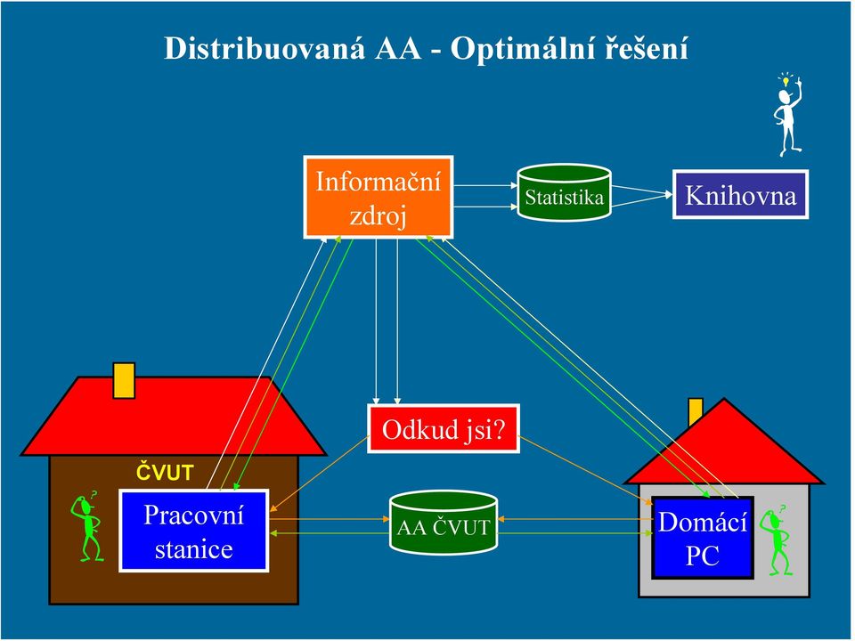 Informační zdroj