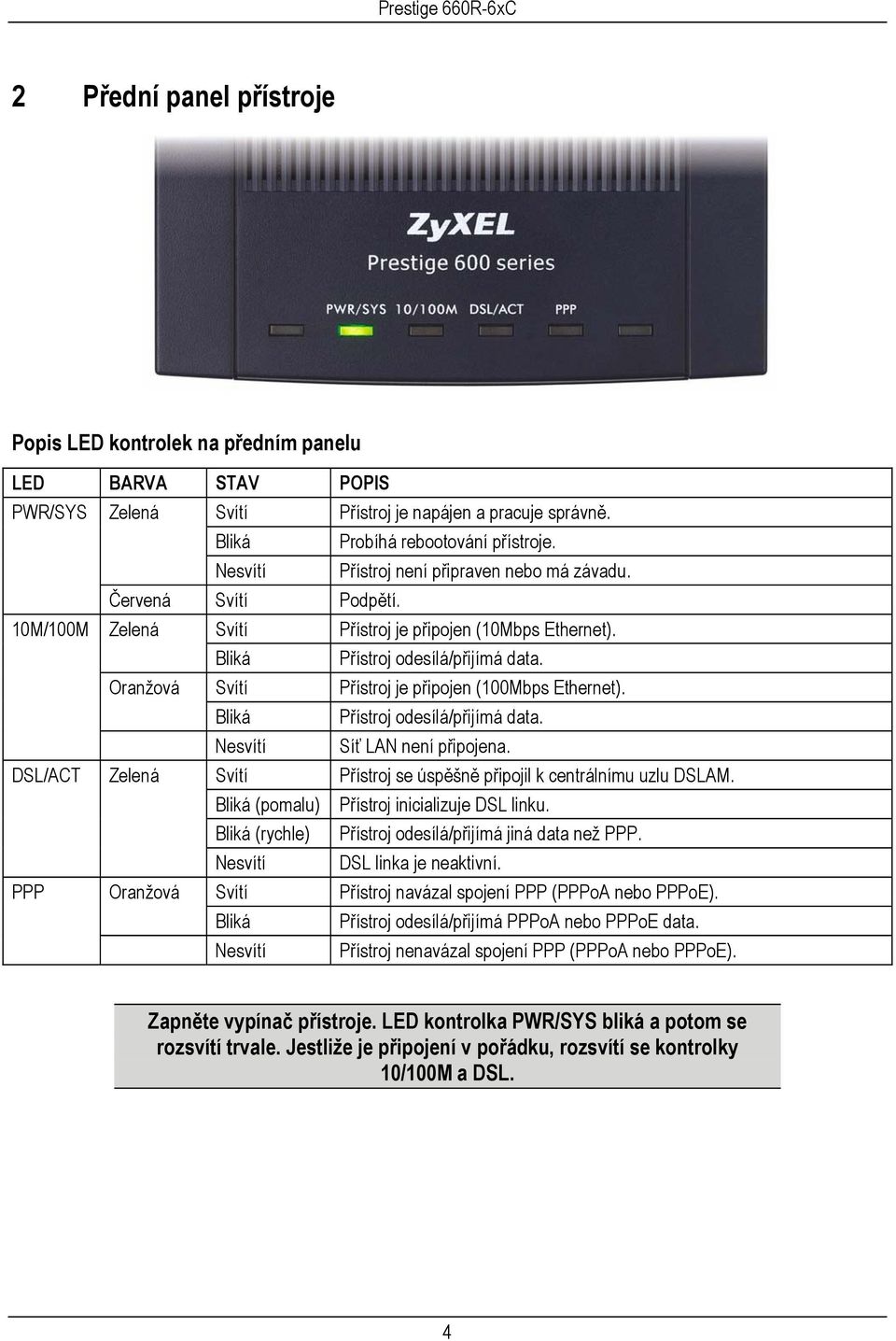 Oranžová Svítí Přístroj je připojen (100Mbps Ethernet). Bliká Přístroj odesílá/přijímá data. Nesvítí Síť LAN není připojena. DSL/ACT Zelená Svítí Přístroj se úspěšně připojil k centrálnímu uzlu DSLAM.