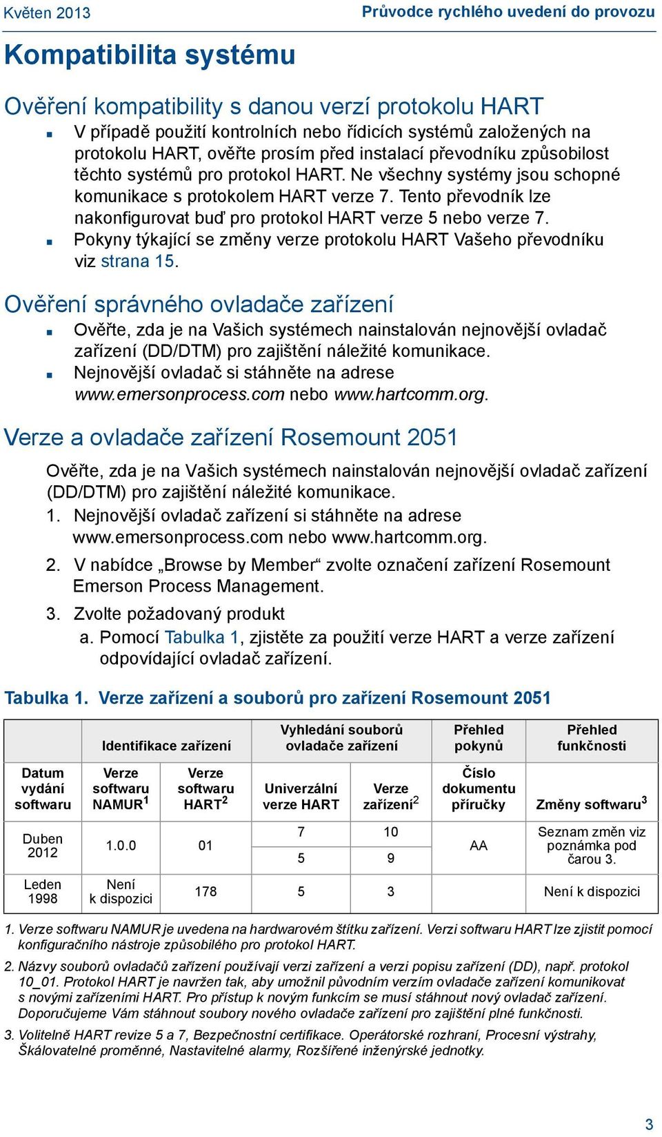 Tento převodník lze nakonfigurovat buď pro protokol HART verze 5 nebo verze 7. Pokyny týkající se změny verze protokolu HART Vašeho převodníku viz strana 15.